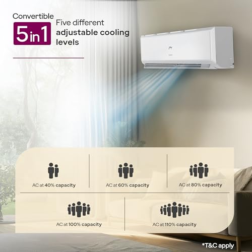 Godrej 1.5 Ton 3 Star Inverter Split AC with 5-in-1 Convertible Cooling| 5 Year Comprehensive Warranty| AI Powered| Heavy Duty Cooling at 52°C| Self Clean Technology (AC 1.5T EC HIC 18Q3TH WA) 3