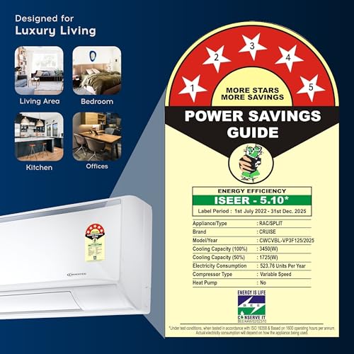 Cruise 1 Ton 5 Star Inverter Split AC with PM2.5 Air Filtration (100% Copper, Convertible 4-in-1, 4 Way Swing, Fast Cooling & Energy Saving, Anti-Rust Tech, 2025 Model, CWCVBL-VP3F125, White) 4