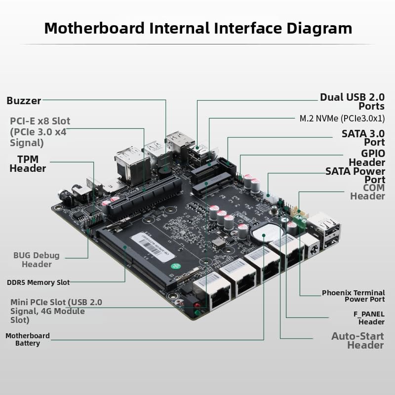 oaknode Firewall Appliance 10GbE Mini PC with SFP+, Intel Alder Lake N100 (4C/4T) 4xIntel I226-V 2.5GbE 2*Intel 82599ES 10GbE Firewall LTE Router Support AES-NI (N305, NO RAM NO ROM) 5
