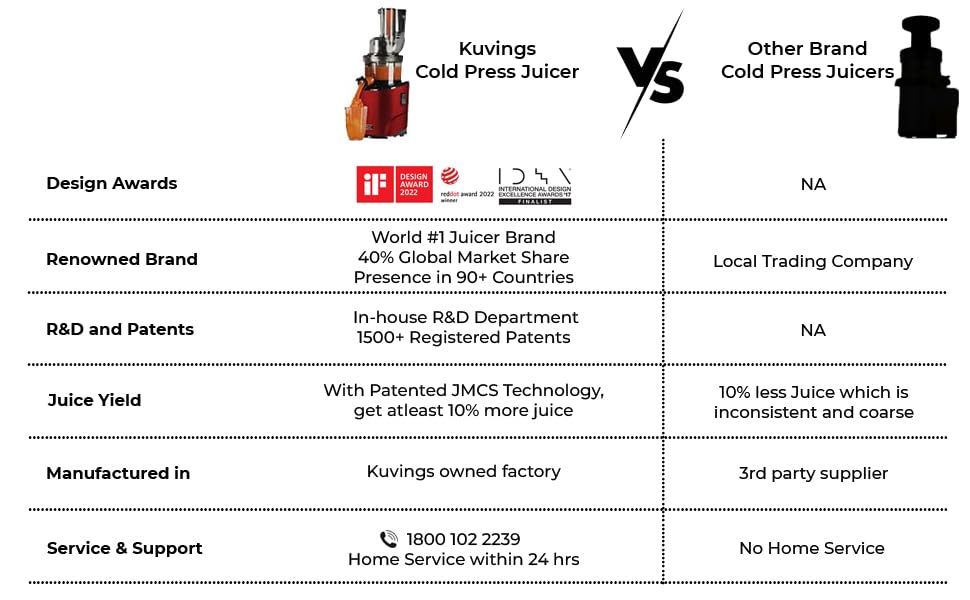 Kuvings Newly Launched REVO Series Professional Cold Press Whole Slow Juicer, World's First Juicer with Patented Automatic-Cutting Auger to reduce juicing time (REVO830 Red + Smoothie & Sorbet) 3