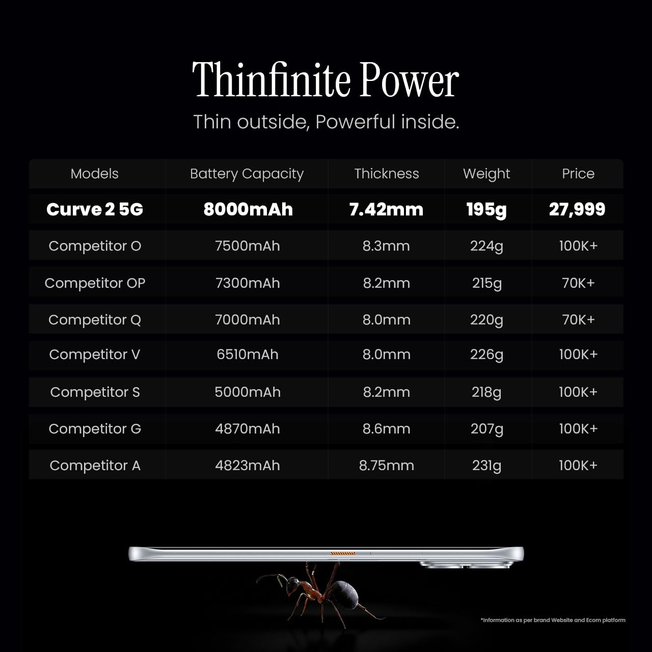 Tecno Pova Curve 2 5G (Storm Titanium, 8GB RAM, 256GB Storage) 5