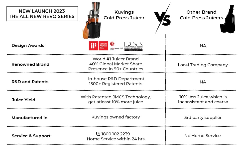 Kuvings Newly Launched REVO Series Professional Cold Press Whole Slow Juicer, World's First Juicer with Patented Automatic-Cutting Auger to reduce juicing time (REVO830 Matt Black + Smoothie & Sorbet) 3