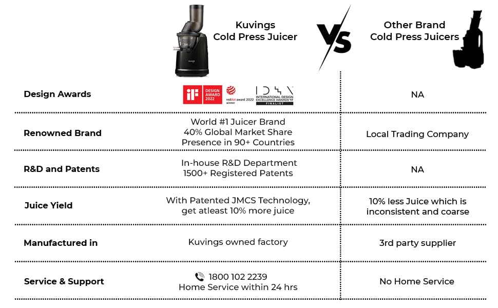 Kuvings B1700 Phantom Black Professional Cold Press Whole Slow Juicer, Patented JMCS Technology for 10% More Juice, Best Fruit & Vegetable Juicer machine for home, 240 watts 2