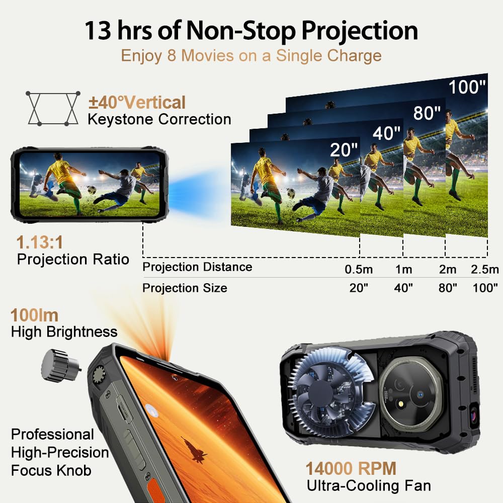 Blackview XPLORE 2 (48GB+1TB) Rugged Smartphone with Projector – 6.73" 120Hz AMOLED, 5G Dimensity 8300, 20000mAh / 120W Charging, 50MP Camera, Android 15, 467LM Dual Camp Lights WiFi 6E IP69K 3