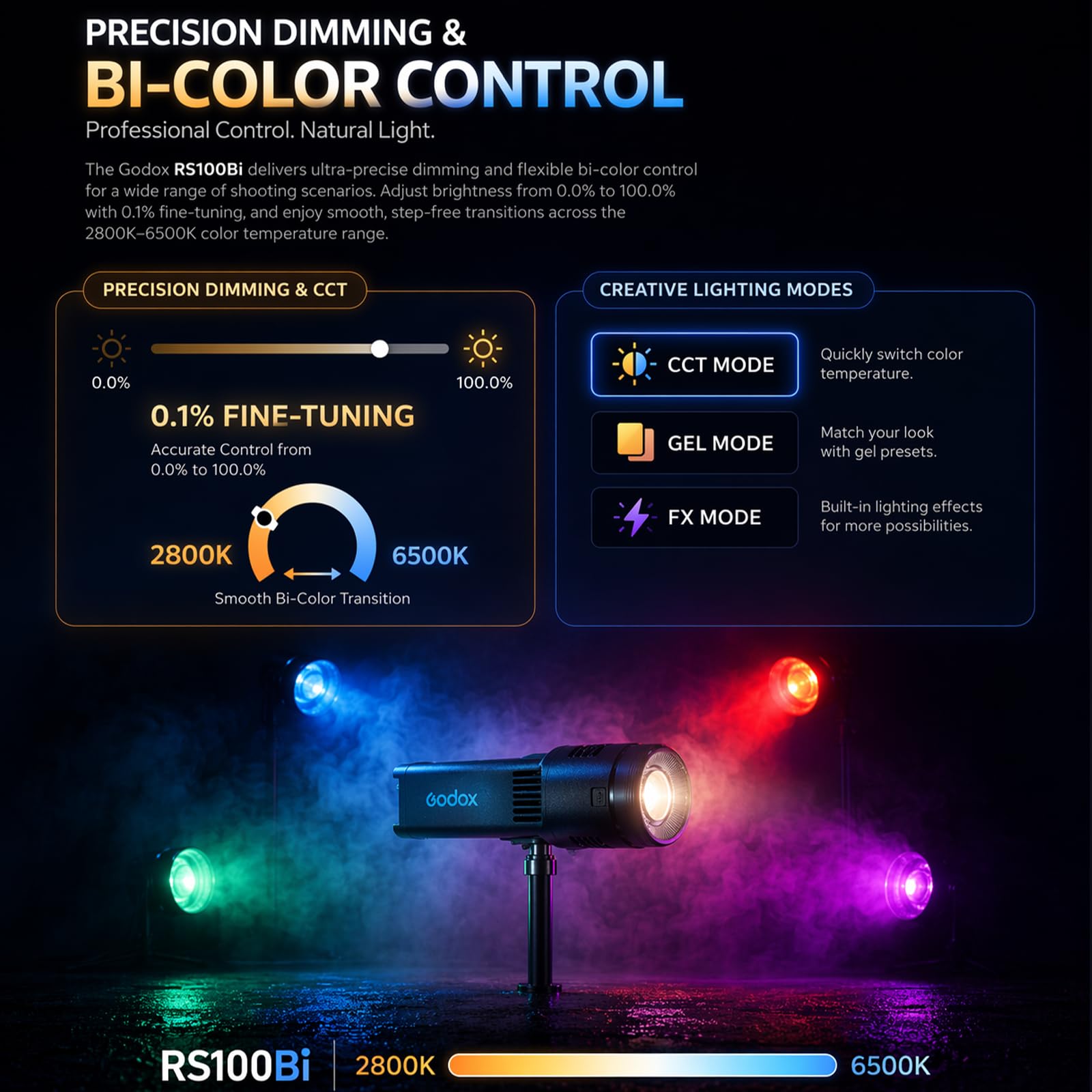 Godox RS100Bi Kit1 100W Bi-Color LED Video Light Kit with Projection SP36K, Lens Reflector, Holder AD-E2, USB-C Cable & Storage Bag, 2800K-6500K, CRI/TLCI 98, APP/DMX/NFC Control 4