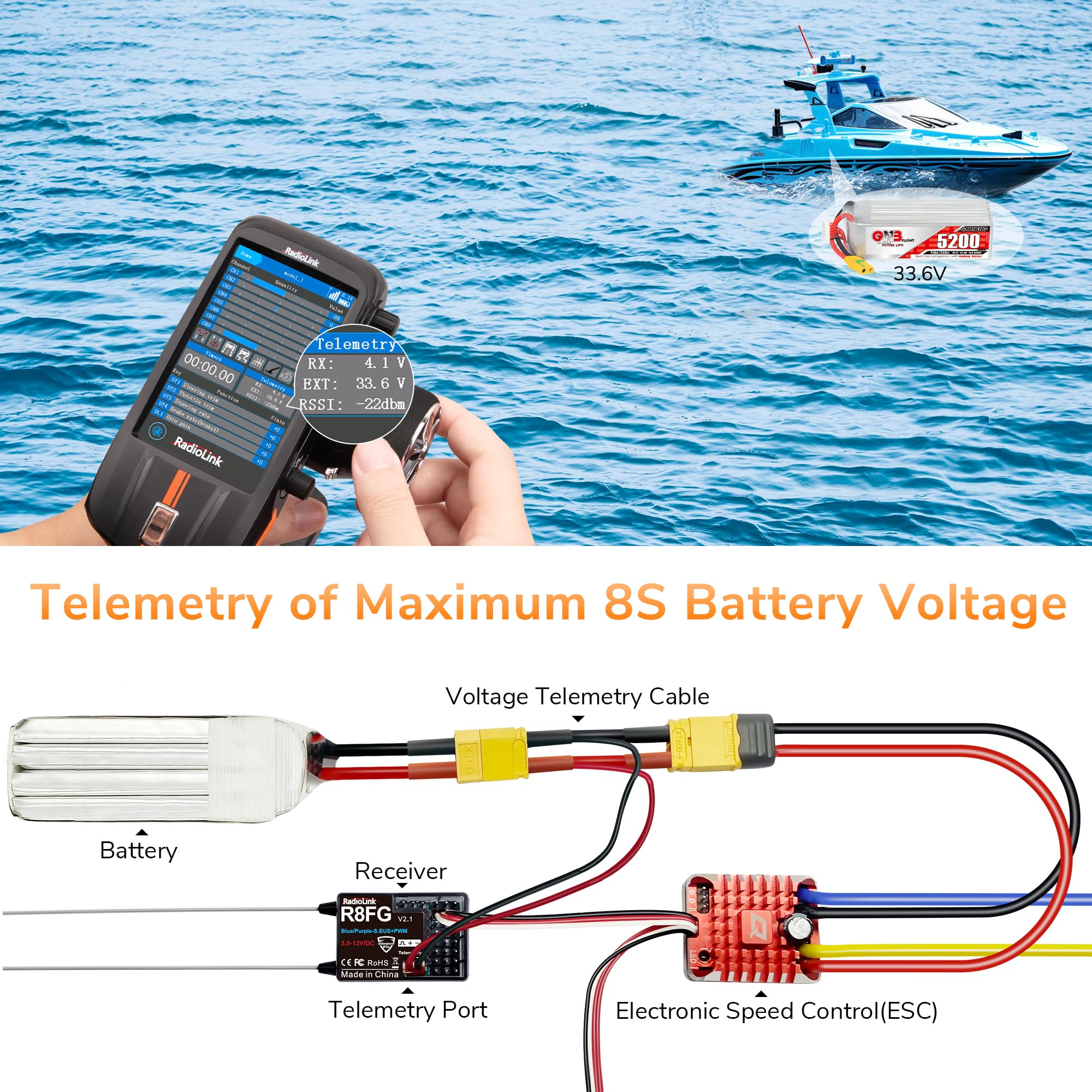 ATA HOBBY Radiolink RC8X 8CH RC Transmitter and Newest v2.1 R8FG&2pcs R4FGM v2.1Gyro Receivers, 4.3" Full Color IPS Touch Screen, 600m Long Range, 200 Models for RC Crawler Drifting Cars Boats 6